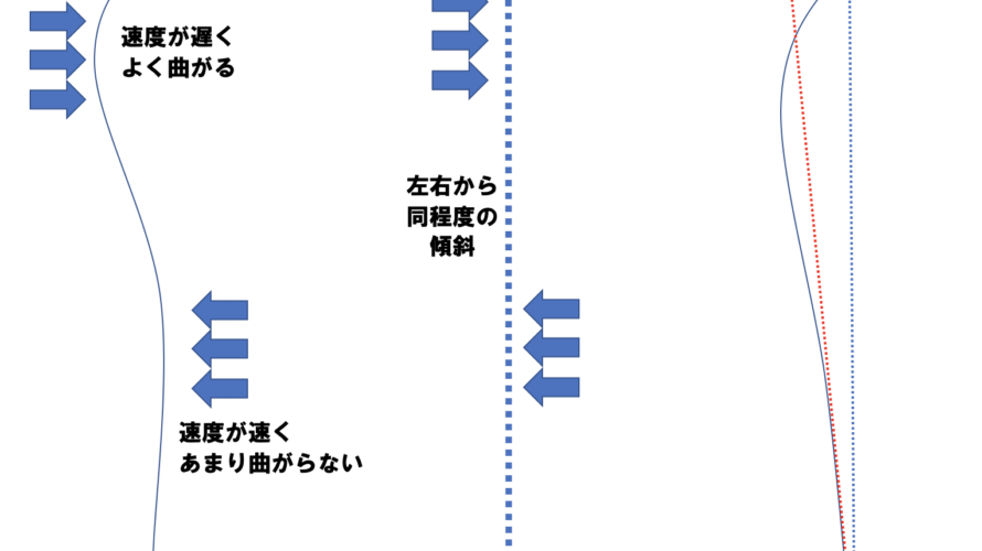 ロングパットが苦手で3パット以上してしまう方へのコツをアドバイスします
